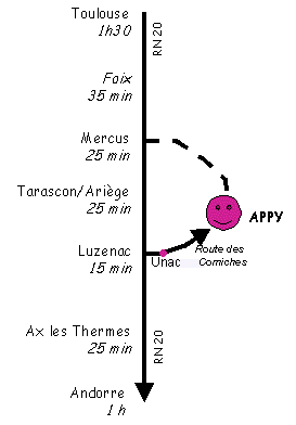 Easy access from Toulouse